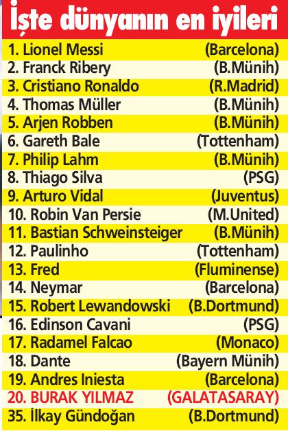 Burak Yılmaz İbrahimovic'i solladı!