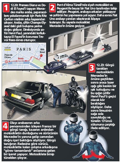 Prenses Diana’yı böyle öldürdük!