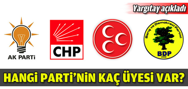 Hangi partinin kaç üyesi var?