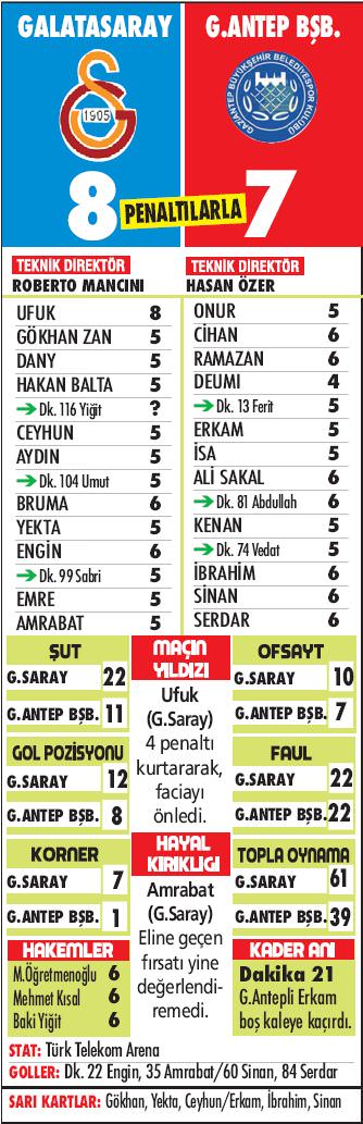 Ufuk'ta tur var ışık yok