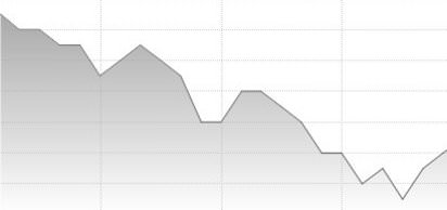 Yıllık enflasyon %106.