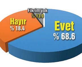 Vatandaş komplonun farkında