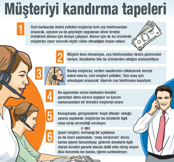 Bankalardan ses kaydı tuzağı