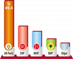 İşte CHP’yi üzecek son seçim anketi