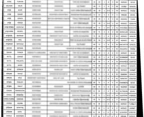 İşte paralel örgütün şifreleri!