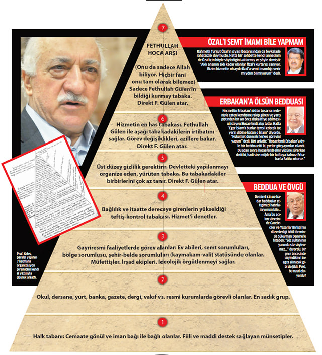 İşte Gülen Cemaati'nin büyük piramidi-1