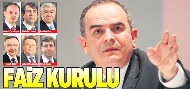 Faiz kurulu
