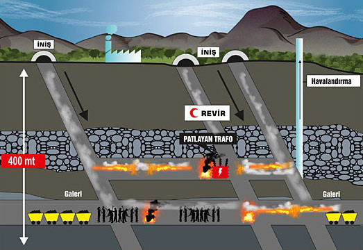 Kurtarma çalışmaları farklı bir girişten yapılacak-1