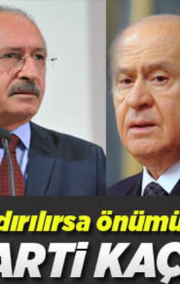 Seçim barajı kalkarsa hangi harti yüzde kaç alır?