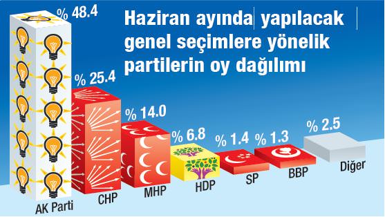 Erdoğan'lı kabineye halk desteği-1