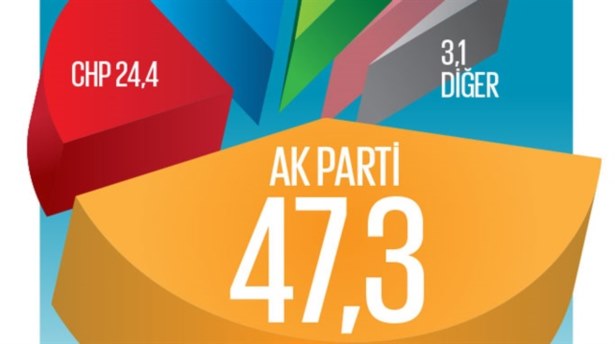 Muhalefet seçmeni lider arayışında-1