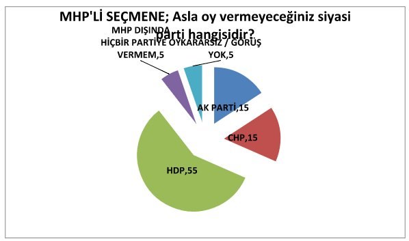 AK Parti yine açık ara önde-2