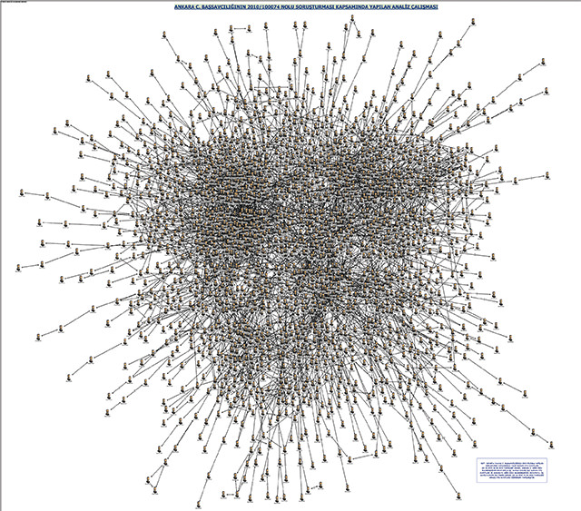 İşte paralel örgütün hırsızlık ağı-1