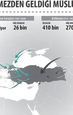 Batı'nın görmezden geldiği Müslüman katliamı