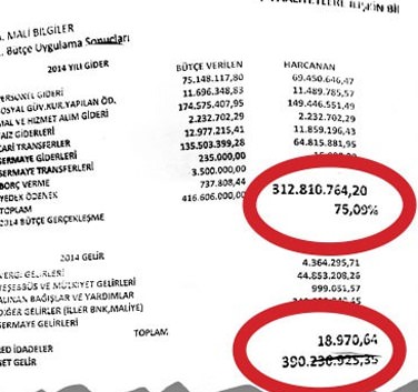 78 milyon lira nerede?-1