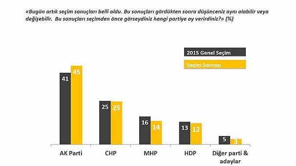 Muhalefet erken seçimden korkuyor mu?-1