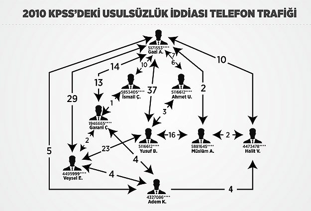 Hepsi aynı dershane ve şirket çalışanları!-1