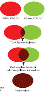 Bahçeli bu sefer de küme çizerek cevap verdi