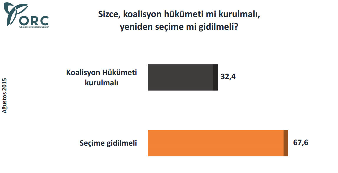 İşte son seçim anketleri!