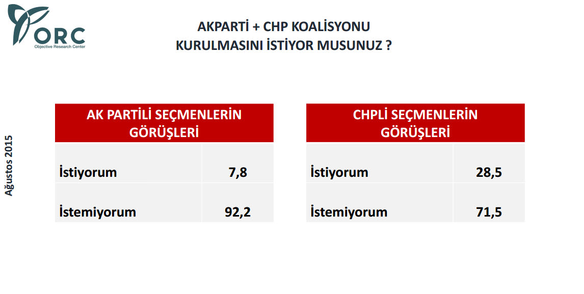 İşte son seçim anketleri!