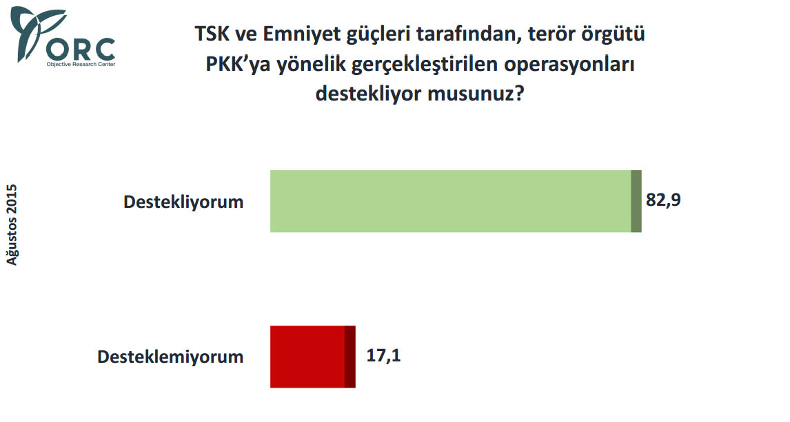 İşte son seçim anketleri!