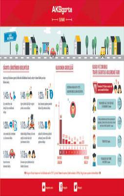 Kaskodan en büyük beklenti kaza sonrasında hızlı destek