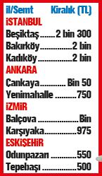 Eve öğrenci zammı-1