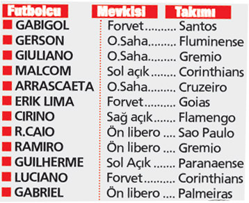 İşte Fenerbahçe’nin gözdeleri