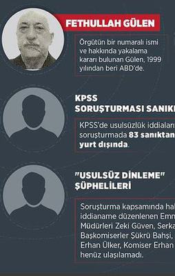 FETÖ firarda