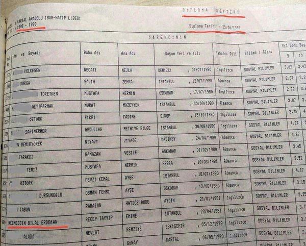 Cumhuriyet'ten Bilal Erdoğan'a iftira!-1