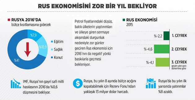 Rusya'yı kötü günler bekliyor-1