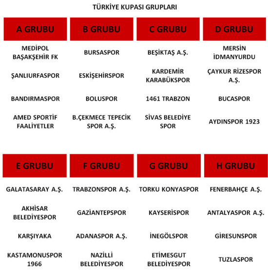 Ziraat Türkiye Kupası'nda kuralar çekildi-1