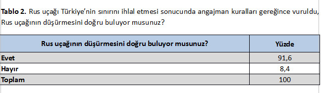Sözcü'den şaşırtan anket haberi-2