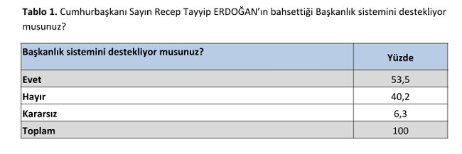 Sözcü'den şaşırtan anket haberi-1