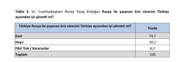 Sözcü'den şaşırtan anket haberi-3