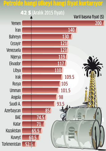 Putin'in petrol planı tutmadı-1