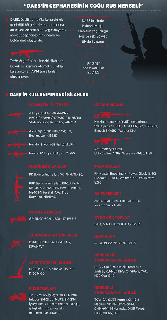 DAEŞ'in silahları Rus yapımı-1