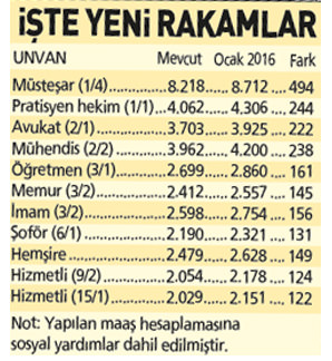 Memura en az 122 lira zam-1