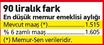 İşte emeklilerin alacağı maaş