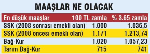 Emekliye %21 zam-1