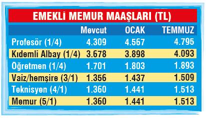 Emekliye yüzde 6+5 çifte zam müjdesi