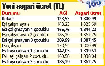 İşçinin ücreti arttı-1