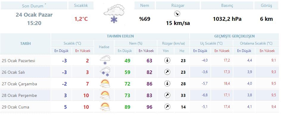 Meteoroloji'den güzel haber!-1