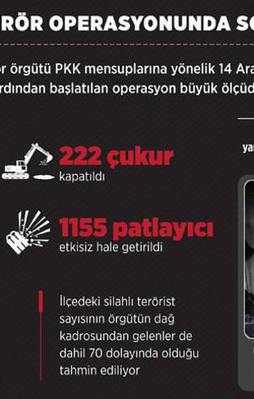 Cizre'de sona doğru yaklaşıldı