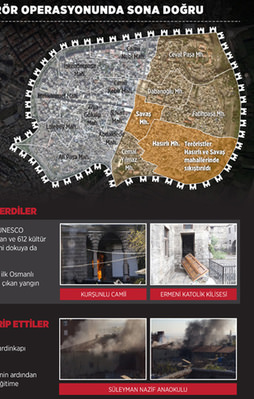 Sur'da çember iyice daraldı