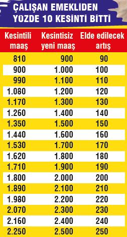 Çalışan emeklinin yüzü güldü