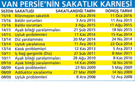 Pereira’dan Van Persie itirafı