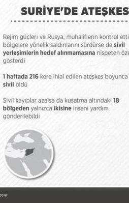 Suriye'de ateşkesin ilk haftasının bilançosu