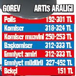 452 lira zam emniyette-1