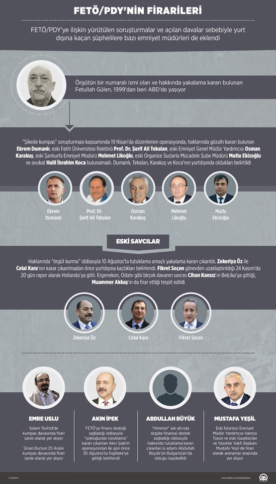 FETÖ'nün firarileri